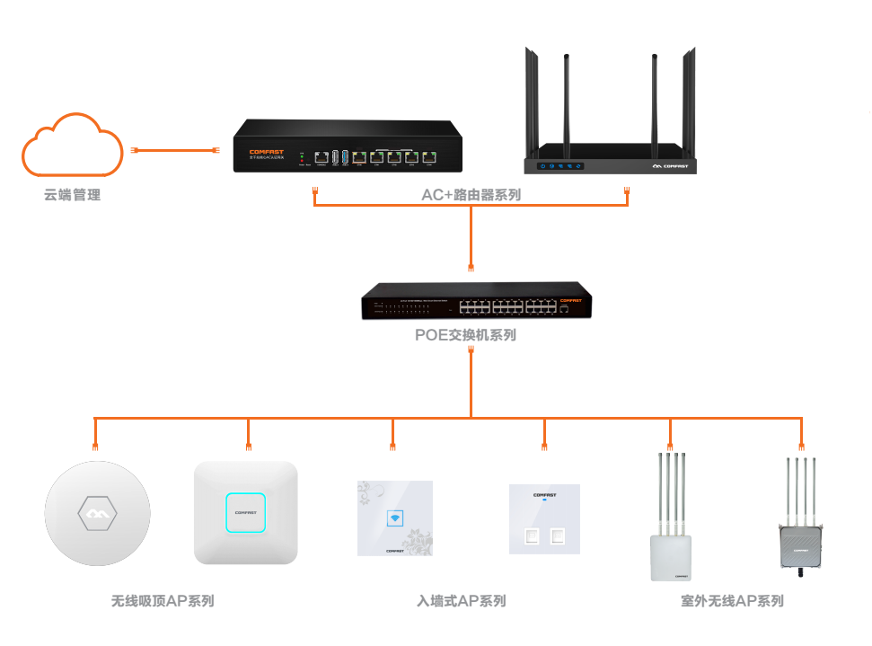 无线ap品牌产品营销怎么做？全面系统的论述深度分析