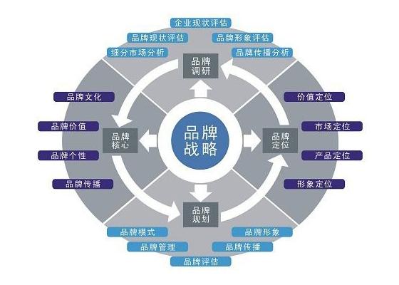 初中品牌传播的3个案例，爆款产品口碑传播分析