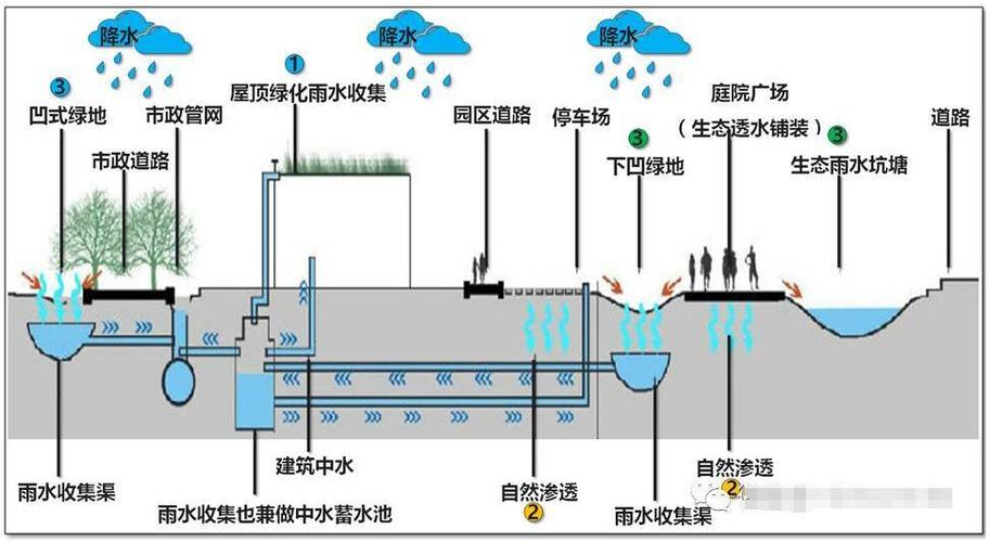雨水收集系统的营销是危机公关舆情监测机制