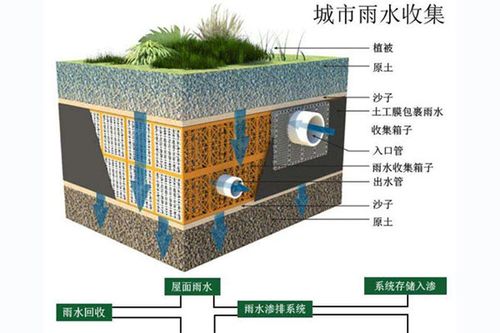 雨水收集系统的营销是危机公关舆情监测机制
