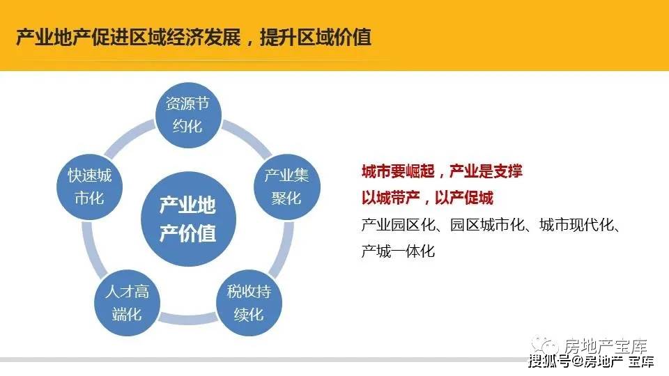 产业地产品牌产品营销