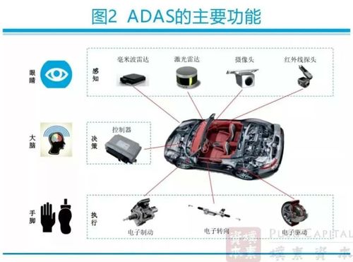 ADAS系统品牌产品营销