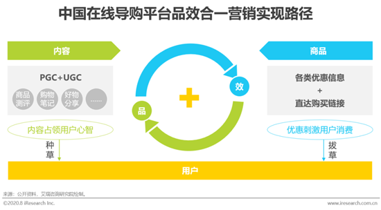 导购网站品牌产品营销