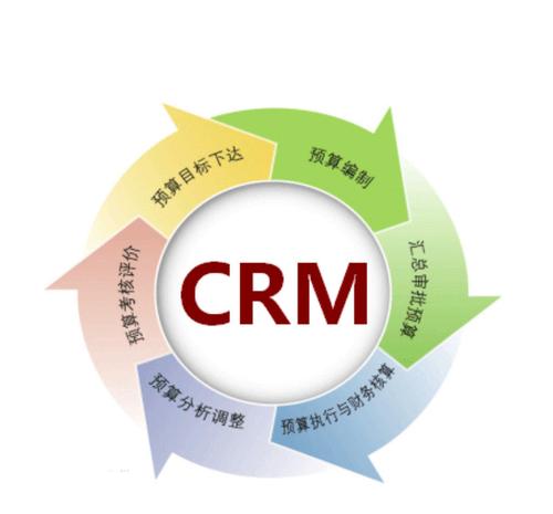 CRM软件品牌产品营销
