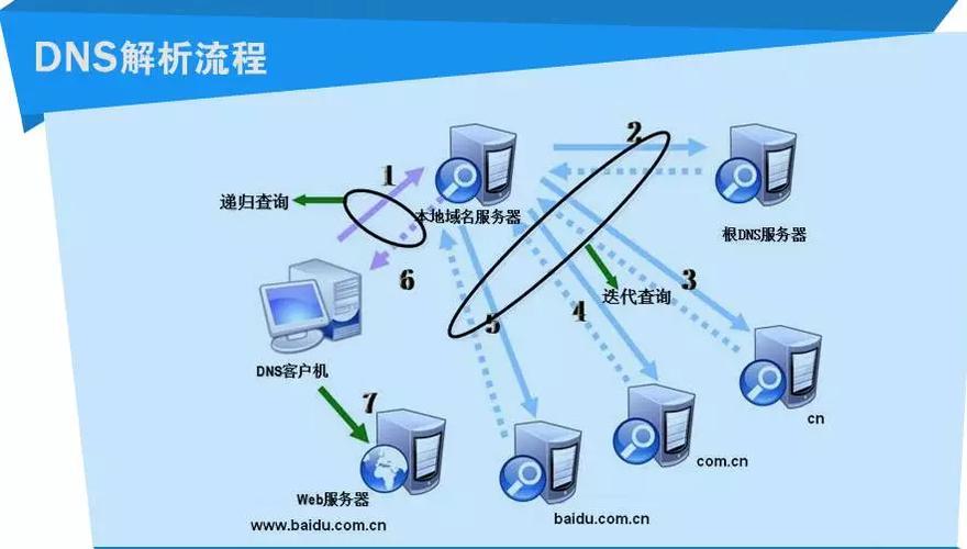 域名解析品牌产品营销之要点