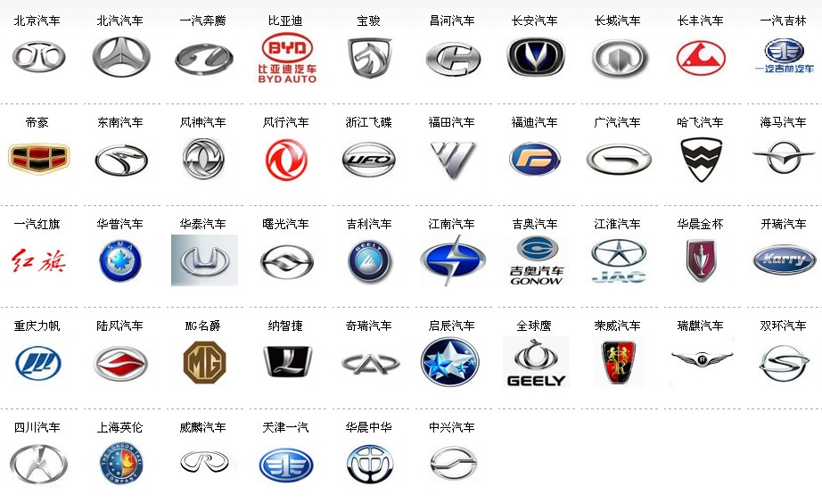 国产轿车品牌产品营销怎么做？