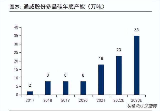 硅料品牌产品营销