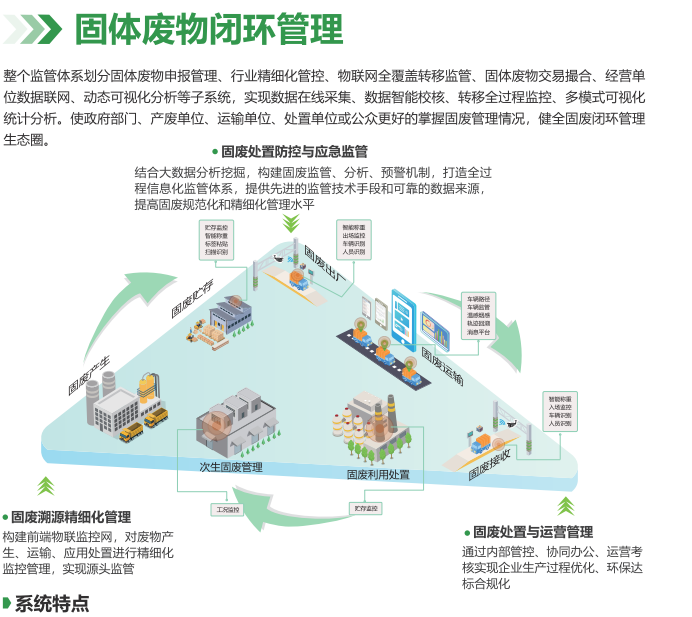 固废处理品牌产品营销怎么做？