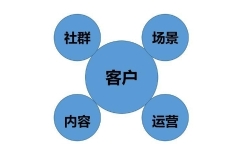 forum forum