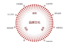 forum forum