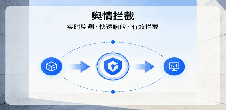 舆情危害